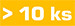 Méně než 10 ks Méně než 10 ks